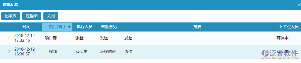 分包進(jìn)度款申報單據(jù)流程過程記錄.png
