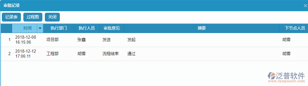 安全日志單據流程審批記錄.png