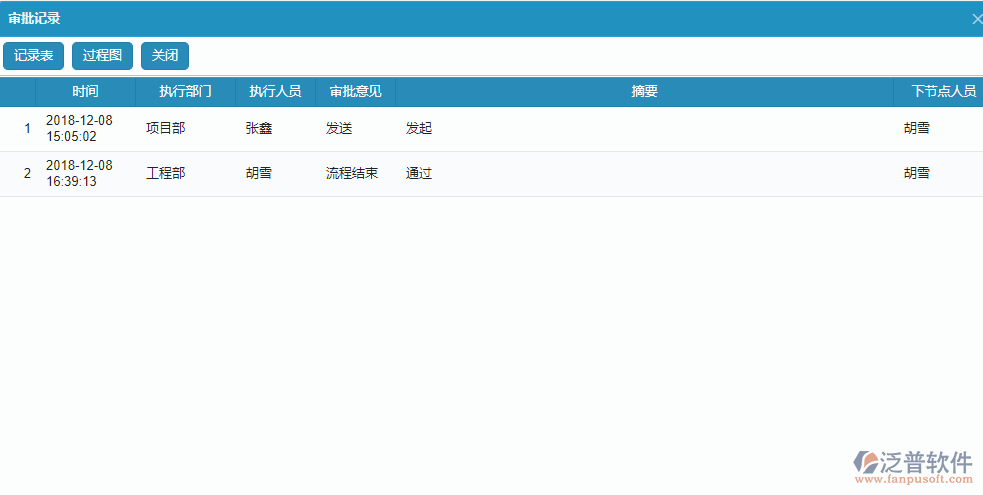 收入合同完工結算單據(jù)流程審批過程.png