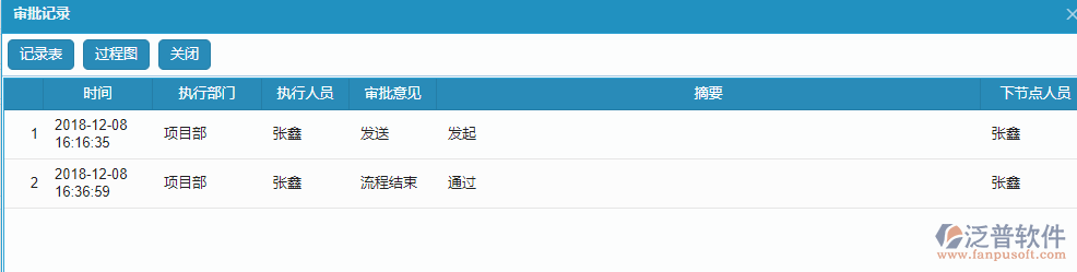 技術交底單據(jù)流程審批記錄.png