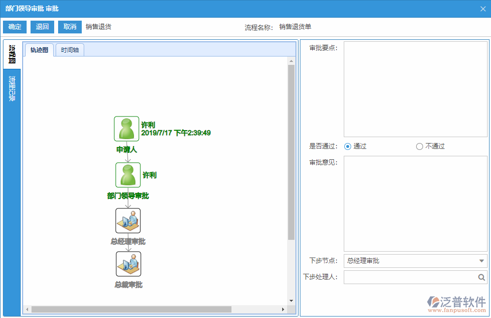 銷(xiāo)售退貨審批