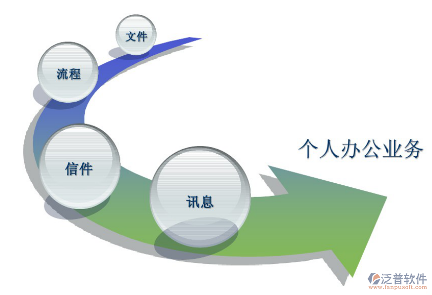 中小企業(yè)移動(dòng)辦公系統(tǒng)平臺