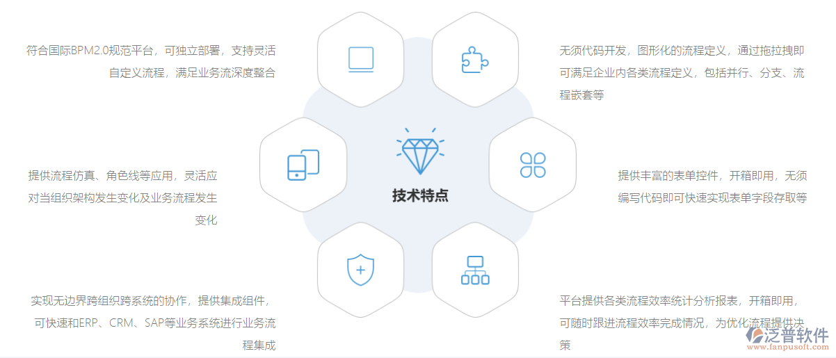 協(xié)同<a href=http://www.napavibes.com/oa/ target=_blank class=infotextkey>OA系統(tǒng)</a>流程設計.png