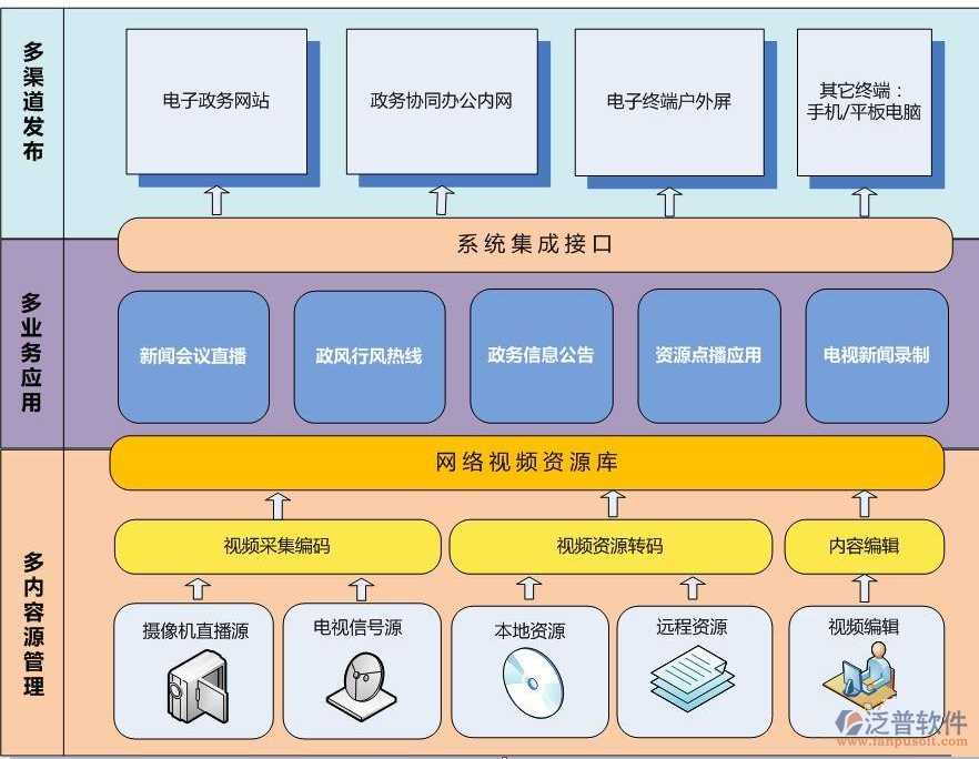 開(kāi)發(fā)政府<a href=http://www.napavibes.com/oa/ target=_blank class=infotextkey>OA系統(tǒng)</a>分析