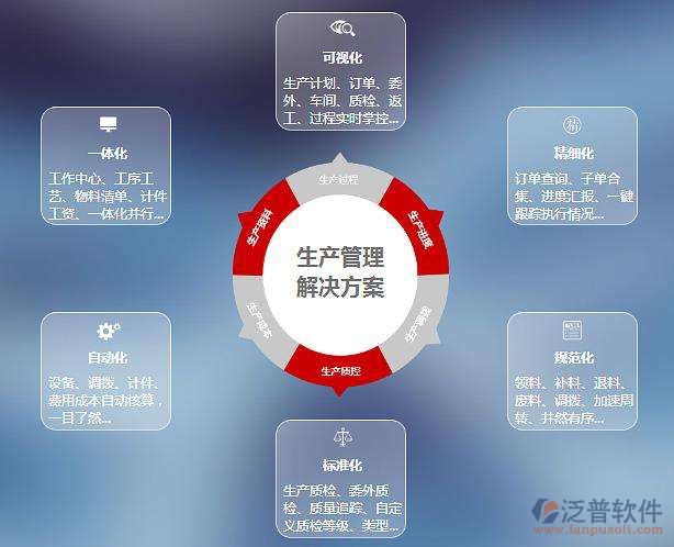 oa設備行業(yè).png