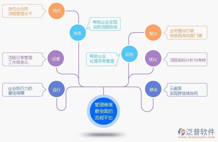 購(gòu)買協(xié)同oa辦公