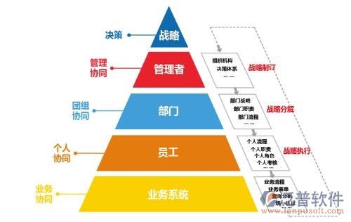 移動(dòng)oa系統(tǒng)購(gòu)買