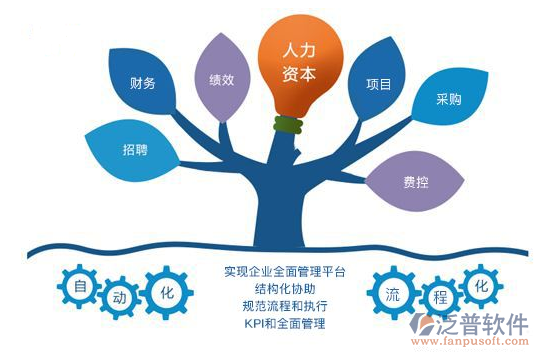 oa系統(tǒng)市場調(diào)查報(bào)告
