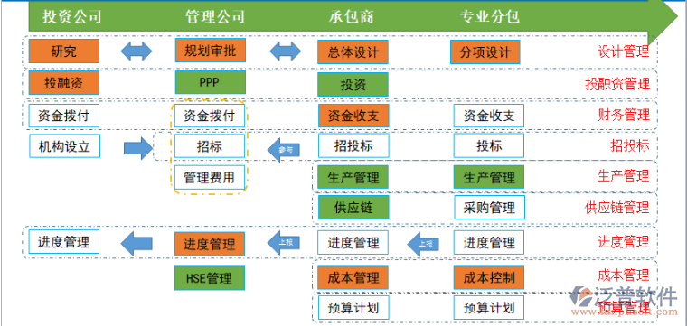 交通運輸系統(tǒng)工程.png