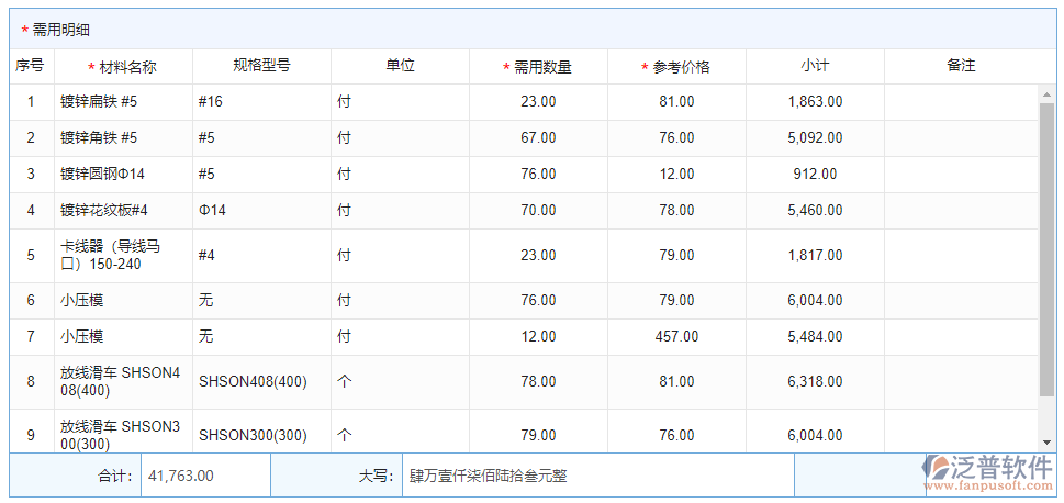 材料需用計劃明細(xì)