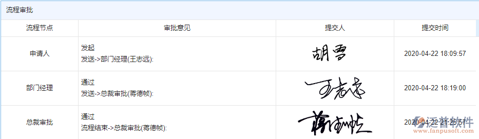 物資退庫(kù)流程