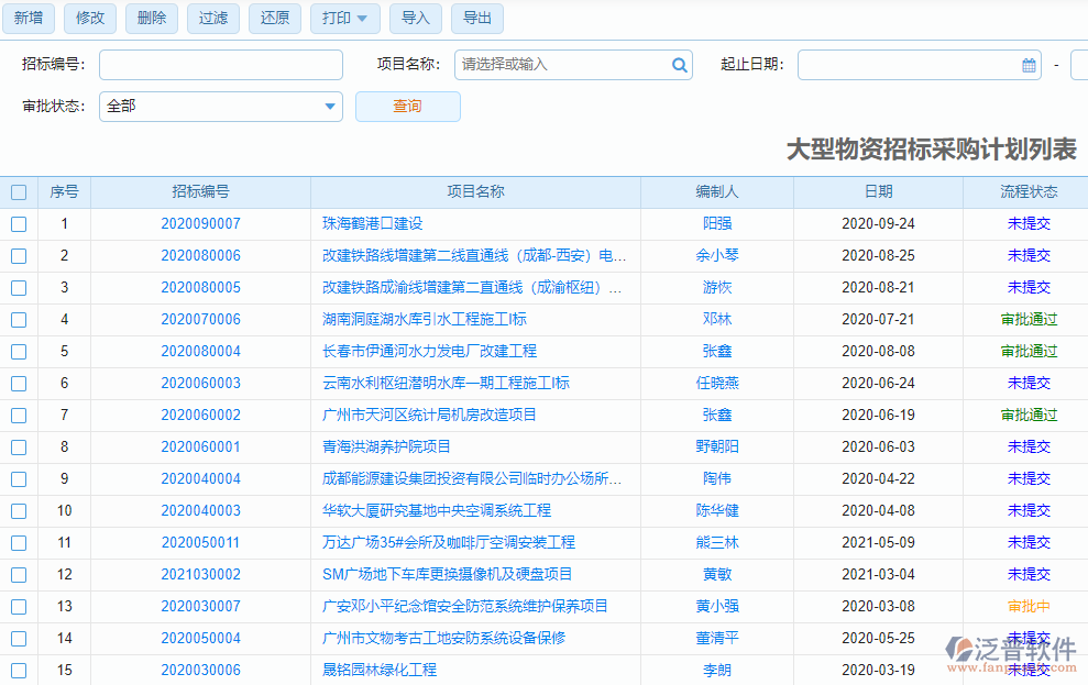 大型物資招標(biāo)采購計劃列表
