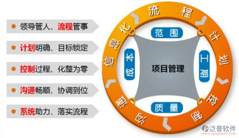 市政機(jī)械公司項目管理系統(tǒng)