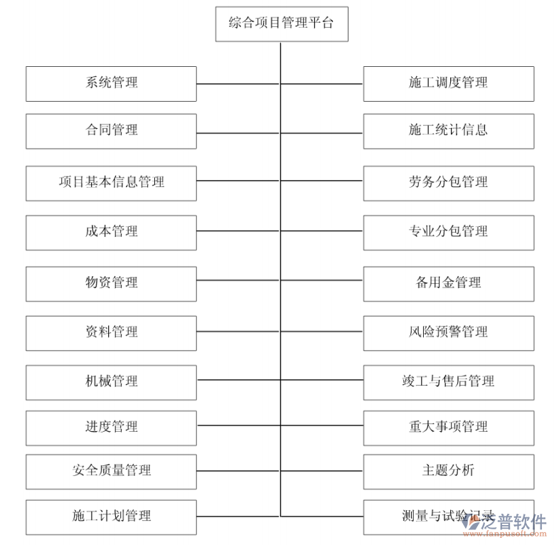 房地產(chǎn)開發(fā)開發(fā)項目管理系統(tǒng)