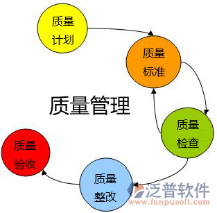 市政工程管理系統(tǒng)對比