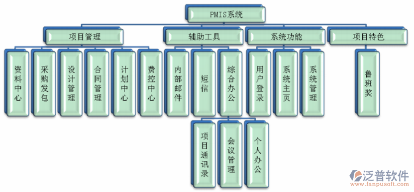 好用的市政<a href=http://www.napavibes.com/xm/ target=_blank class=infotextkey>工程管理系統(tǒng)</a>