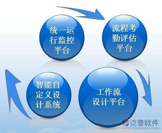 建筑業(yè)機(jī)電工程項(xiàng)目管理軟件系統(tǒng)平臺(tái)