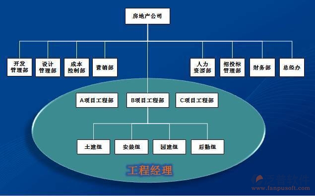 地產(chǎn)項(xiàng)目信息系統(tǒng)