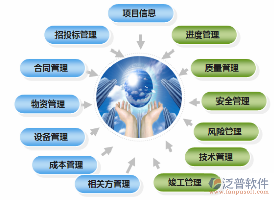 市政工程項(xiàng)目管理系統(tǒng)排名