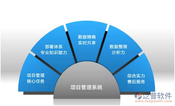 市政管理系統(tǒng)的分析與設(shè)計(jì)