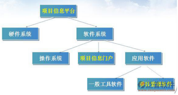 市政工程管理系統(tǒng)價(jià)格、多少錢