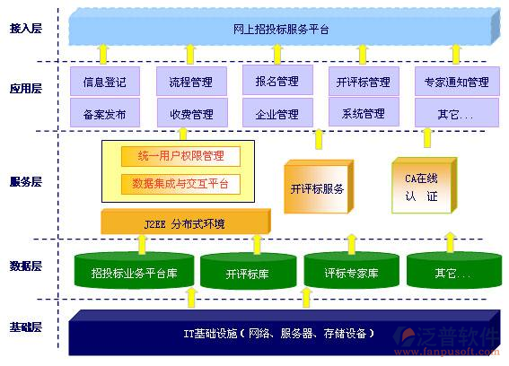 道路工程項(xiàng)目管理系統(tǒng)的設(shè)計(jì)