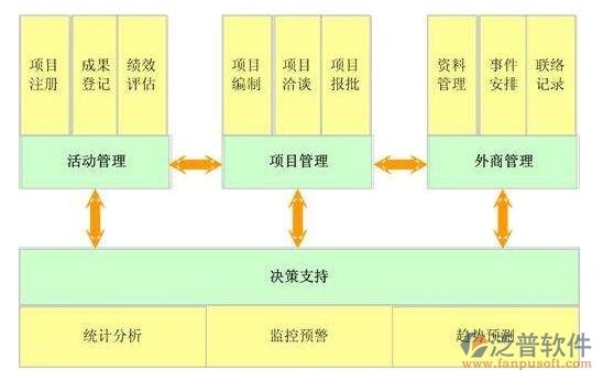 建設(shè)方工程<a href=http://www.napavibes.com/xm/ target=_blank class=infotextkey>項目管理系統(tǒng)</a>價格