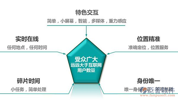投資方工程項目管理系統(tǒng)哪家好