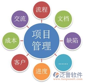 建設(shè)方工程項目管理系統(tǒng)排名