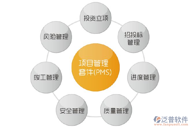 甲方工程項(xiàng)目管理系統(tǒng)價(jià)格