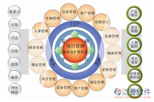 空調安裝工程管理系統(tǒng)排名