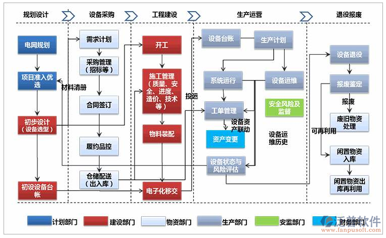 景觀(guān)企業(yè)機(jī)械設(shè)備管理軟件