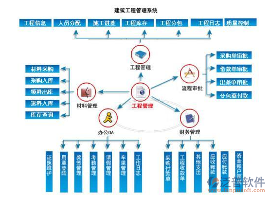 園林工程項目管理系統(tǒng)的構建