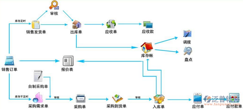 <a href=http://www.napavibes.com/jinxiao/ target=_blank class=infotextkey>進銷存</a>6.png