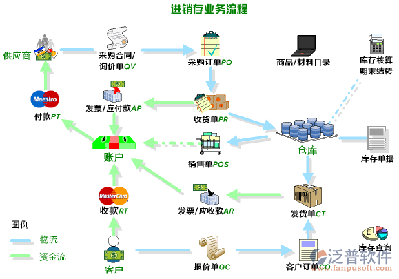 <a href=http://www.napavibes.com/jinxiao/ target=_blank class=infotextkey>進(jìn)銷(xiāo)存</a>3.png