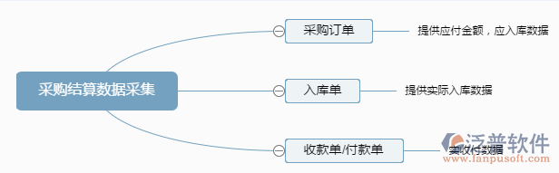 采購結算系統(tǒng).png