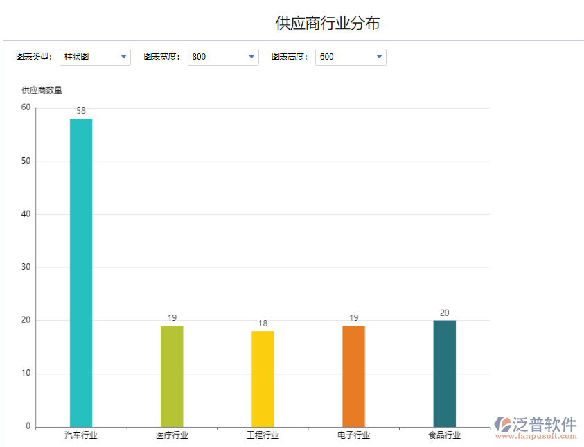 供應商行業(yè)分布.png