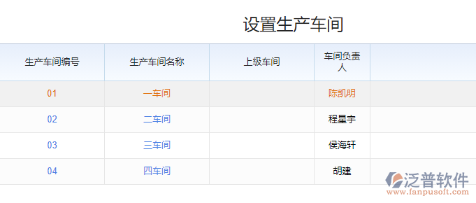 設置生產(chǎn)車間.png