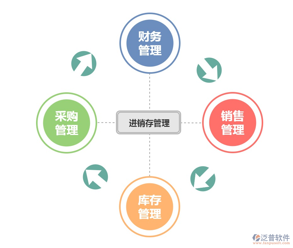 <a href=http://www.napavibes.com/jinxiao/ target=_blank class=infotextkey>進(jìn)銷存</a>6.png