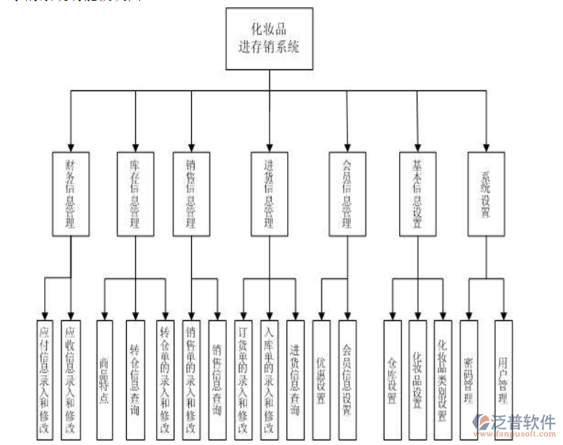 化妝品<a href=http://www.napavibes.com/jinxiao/ target=_blank class=infotextkey>進銷存</a>.png