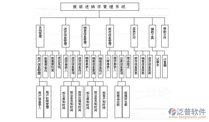 服裝<a href=http://www.napavibes.com/jinxiao/ target=_blank class=infotextkey>進(jìn)銷存</a>2.png