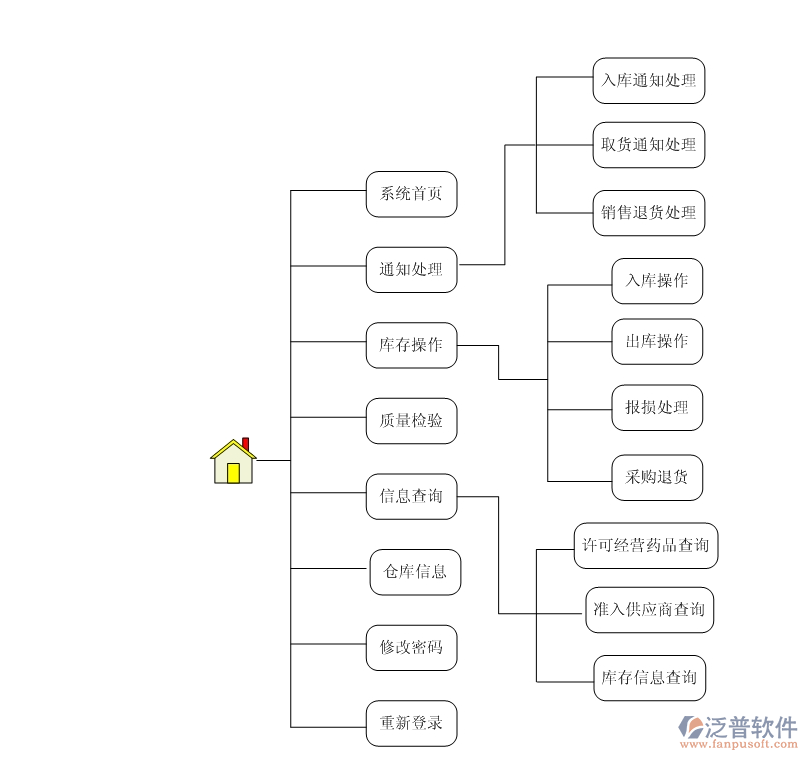服裝<a href=http://www.napavibes.com/jinxiao/ target=_blank class=infotextkey>進(jìn)銷存</a>2.png