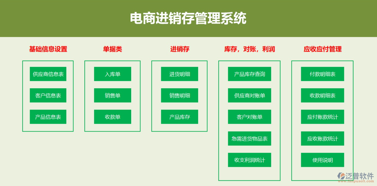 電商<a href=http://www.napavibes.com/jinxiao/ target=_blank class=infotextkey>進(jìn)銷存</a>2.png