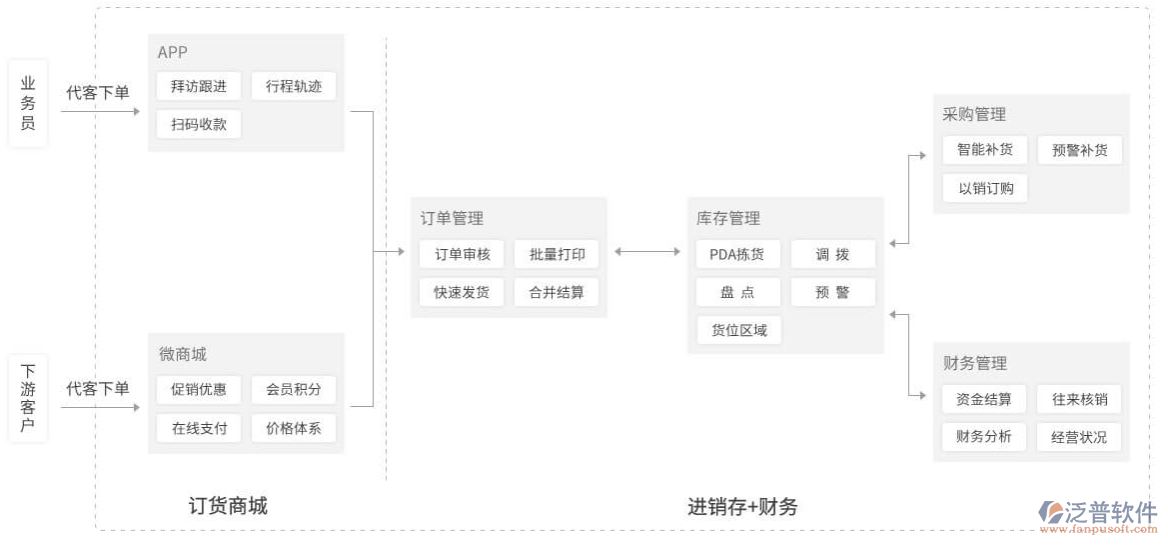 服裝行業(yè)<a href=http://www.napavibes.com/jinxiao/ target=_blank class=infotextkey>進(jìn)銷存</a>.png