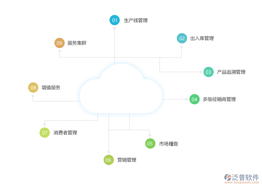 農(nóng)資<a href=http://www.napavibes.com/jinxiao/ target=_blank class=infotextkey>進(jìn)銷存</a>.png