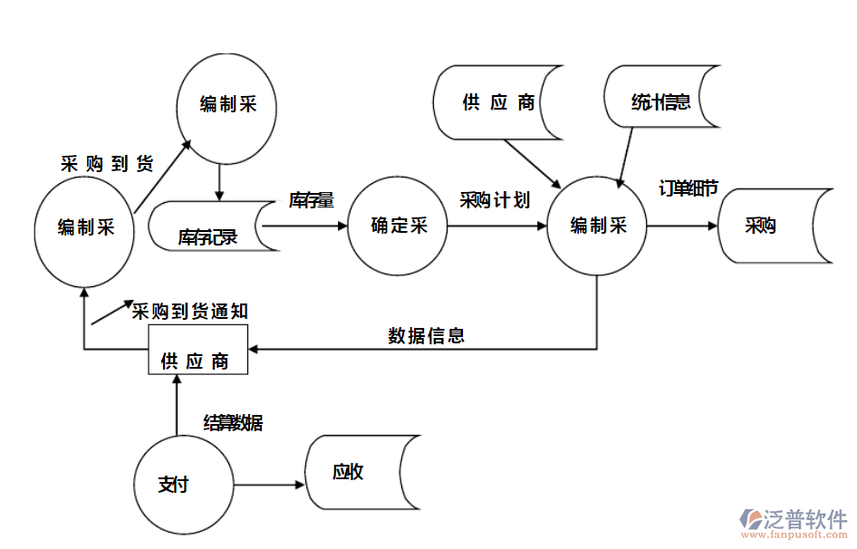 家電<a href=http://www.napavibes.com/jinxiao/ target=_blank class=infotextkey>進(jìn)銷存</a>1.png