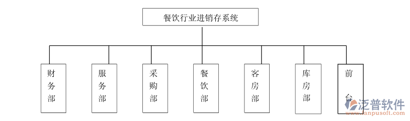 餐飲<a href=http://www.napavibes.com/jinxiao/ target=_blank class=infotextkey>進銷存</a>3.png