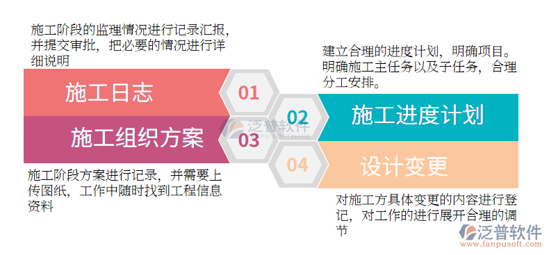 監(jiān)理施工過(guò)程管理