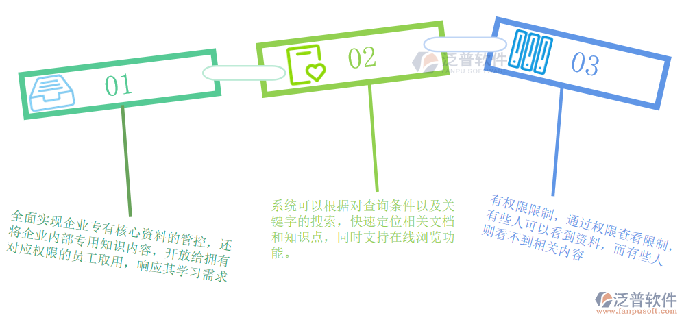 項目目標管理