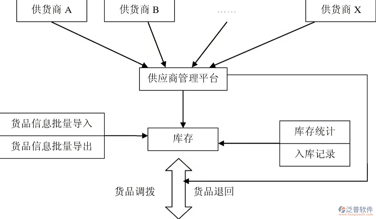 供應商管理平臺.png